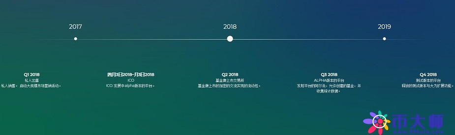 Fund Platform（基金的平台）：数字的资金解决方案
